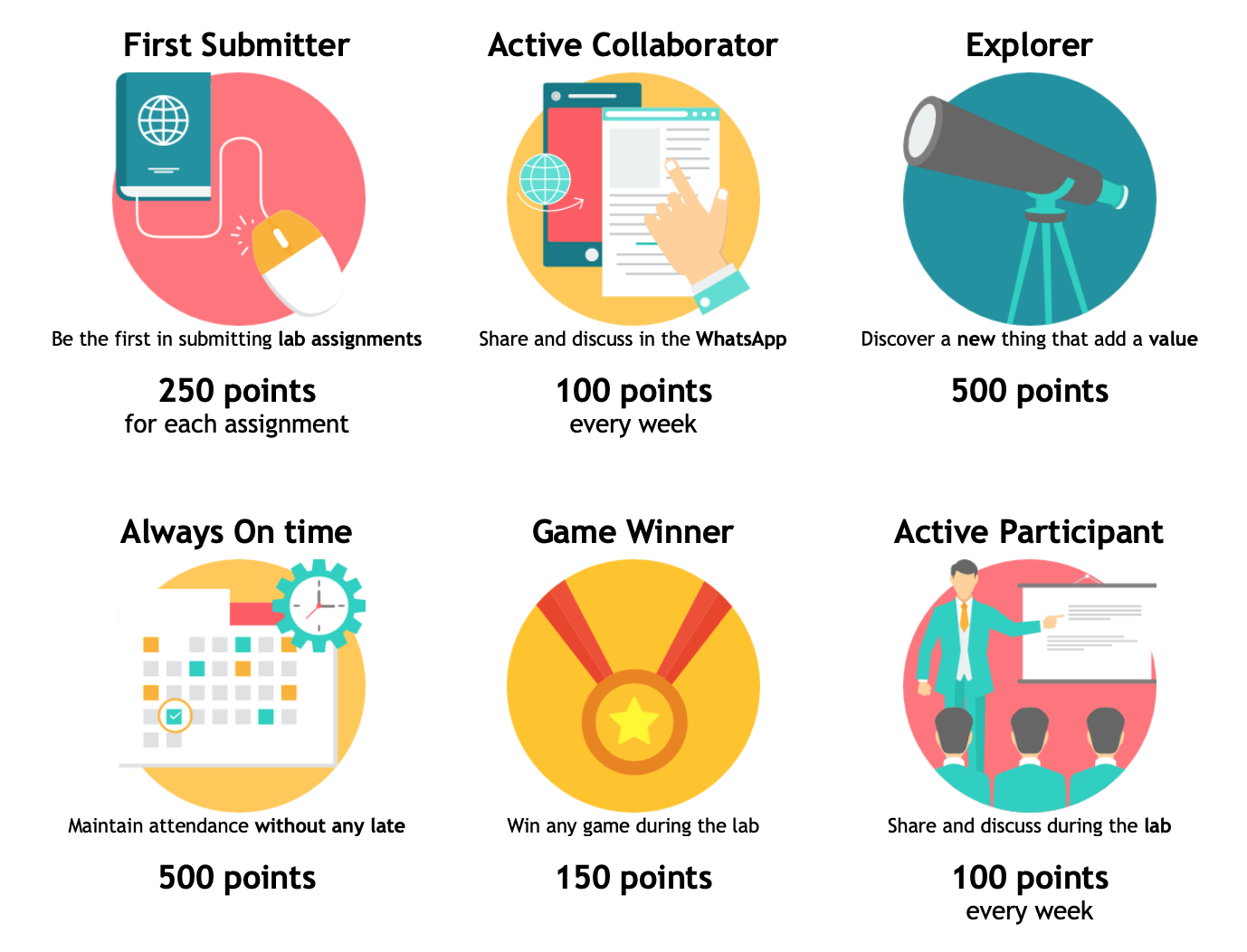 اللوعبة في تعليم قواعد البيانات